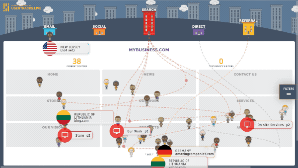 A live UserTracks dashboard — Corporate